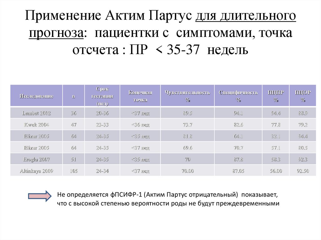 Долгий прогноз