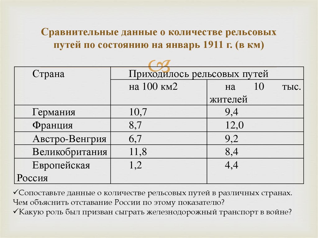 Дайте сравнительный анализ военных планов сторон накануне войны