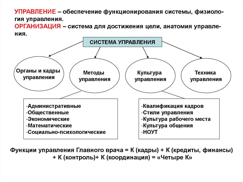 Режим и цели управления