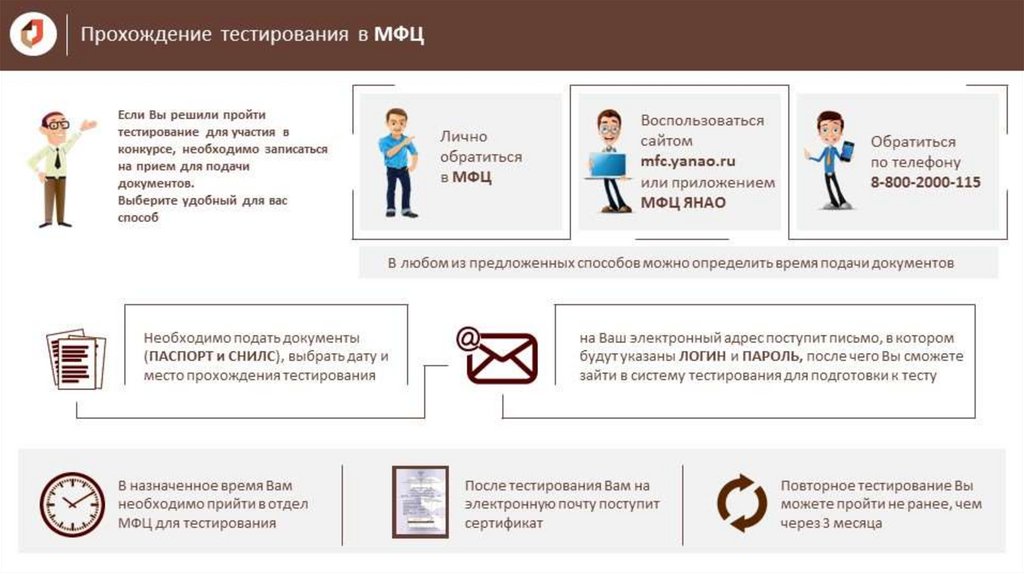 Тест какая работа. Тесты при приеме на работу. Тесты для трудоустройства в МФЦ. Тесты при собеседовании в МФЦ. Тесты для МФЦ сотрудников с ответами.