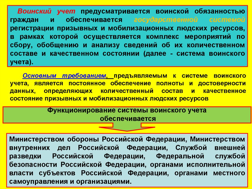 Штраф за непостановку организации на воинский учет