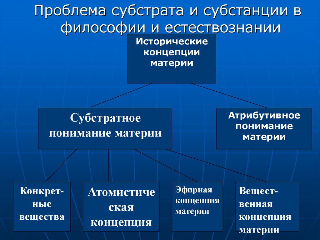 Материальность