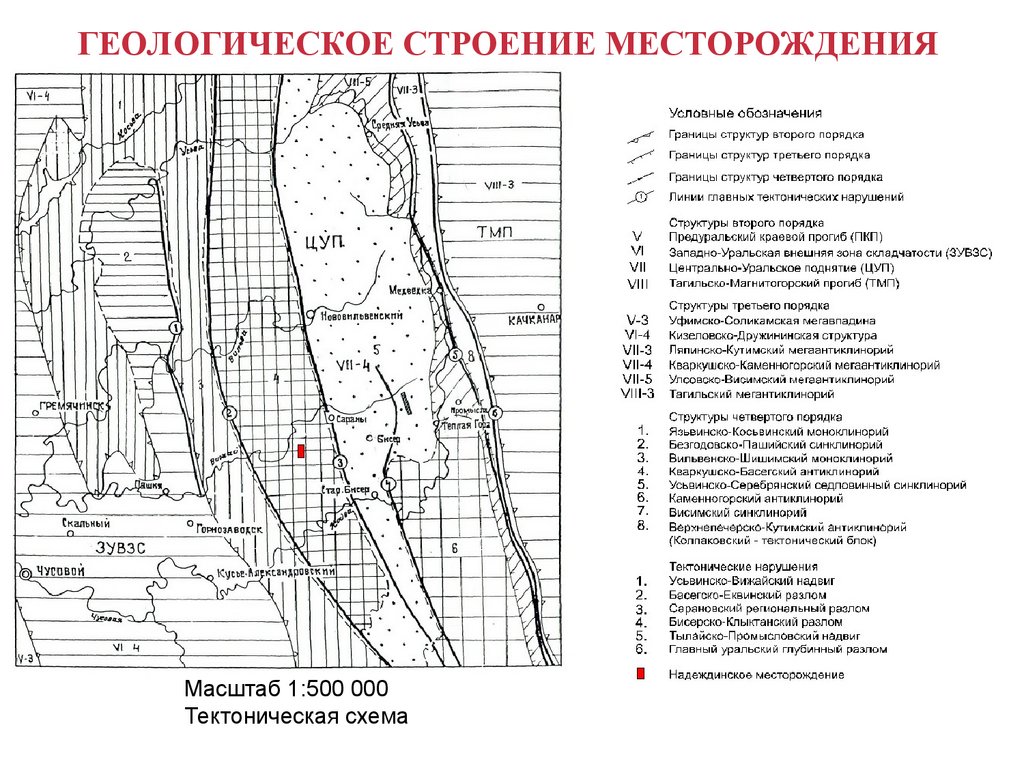 ГЕОЛОГИЧЕСКОЕ СТРОЕНИЕ МЕСТОРОЖДЕНИЯ