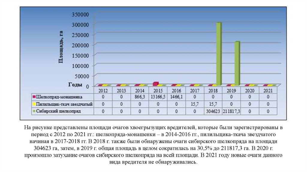 Лесной план тюменской области