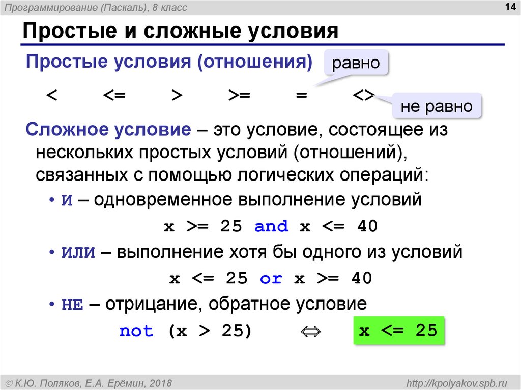 Pascal 8 класс презентация