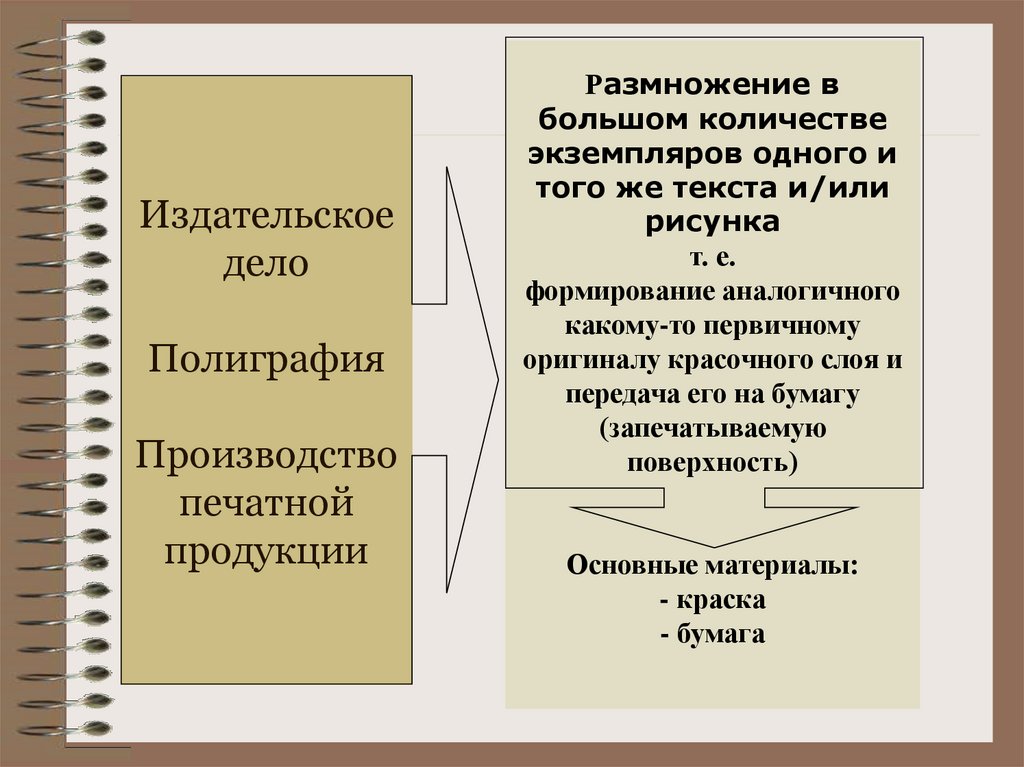 Издательское дело презентация 4 класс