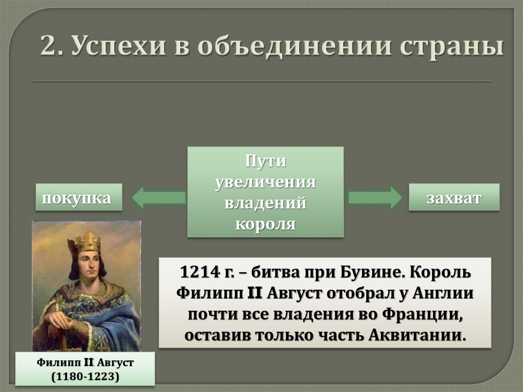 Образование централизованных государств в западной европе