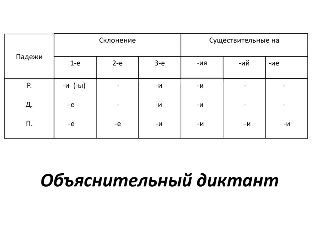 Окончания существительных тест 5 класс