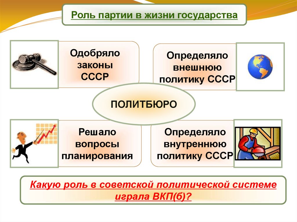 Политическая система ссср в 30 е гг