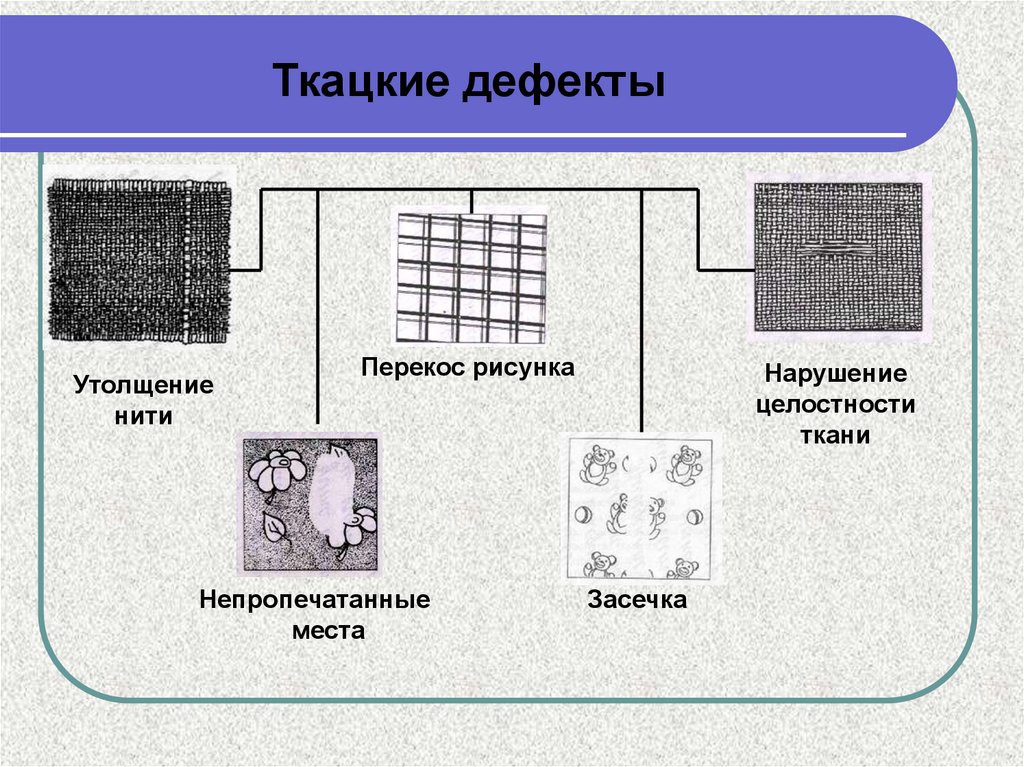 Ткацкие дефекты