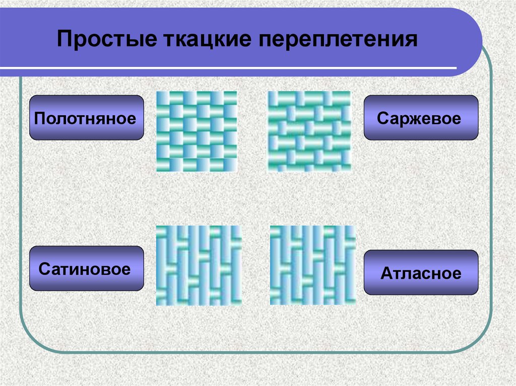 Законченный рисунок ткацкого переплетения это