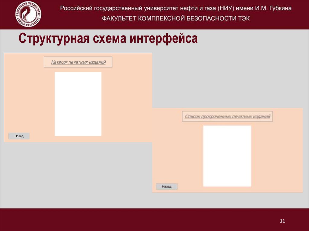 Структурная схема интерфейса