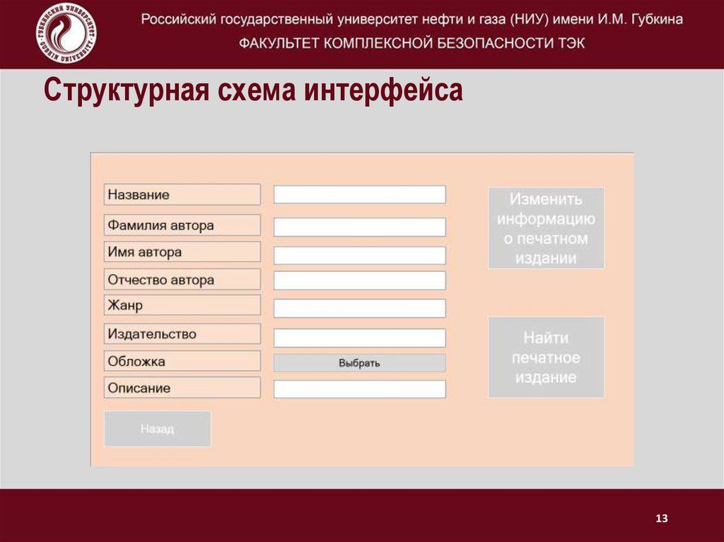 Структурная схема интерфейса