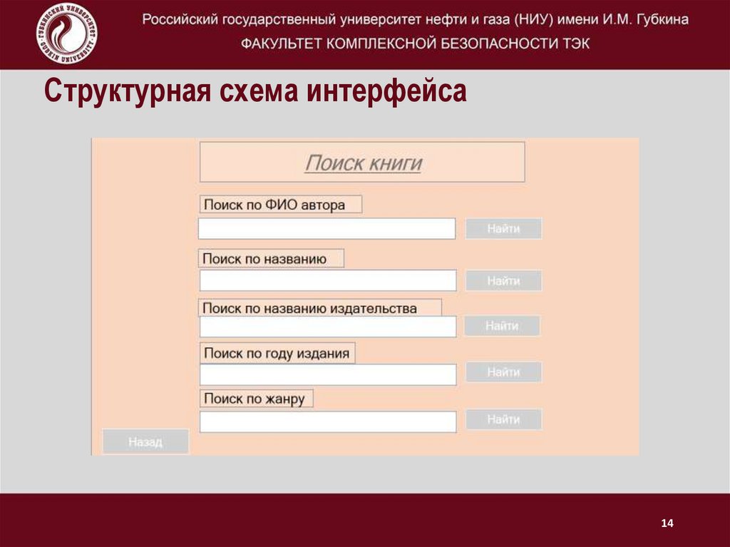Структурная схема интерфейса