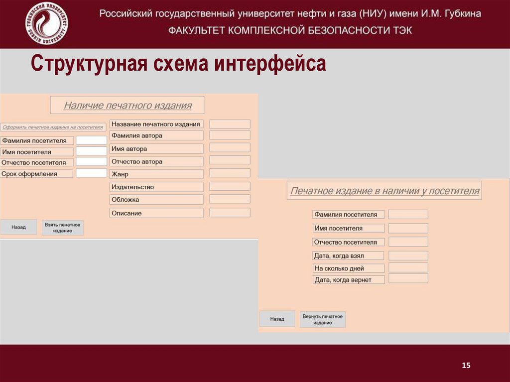 Структурная схема интерфейса