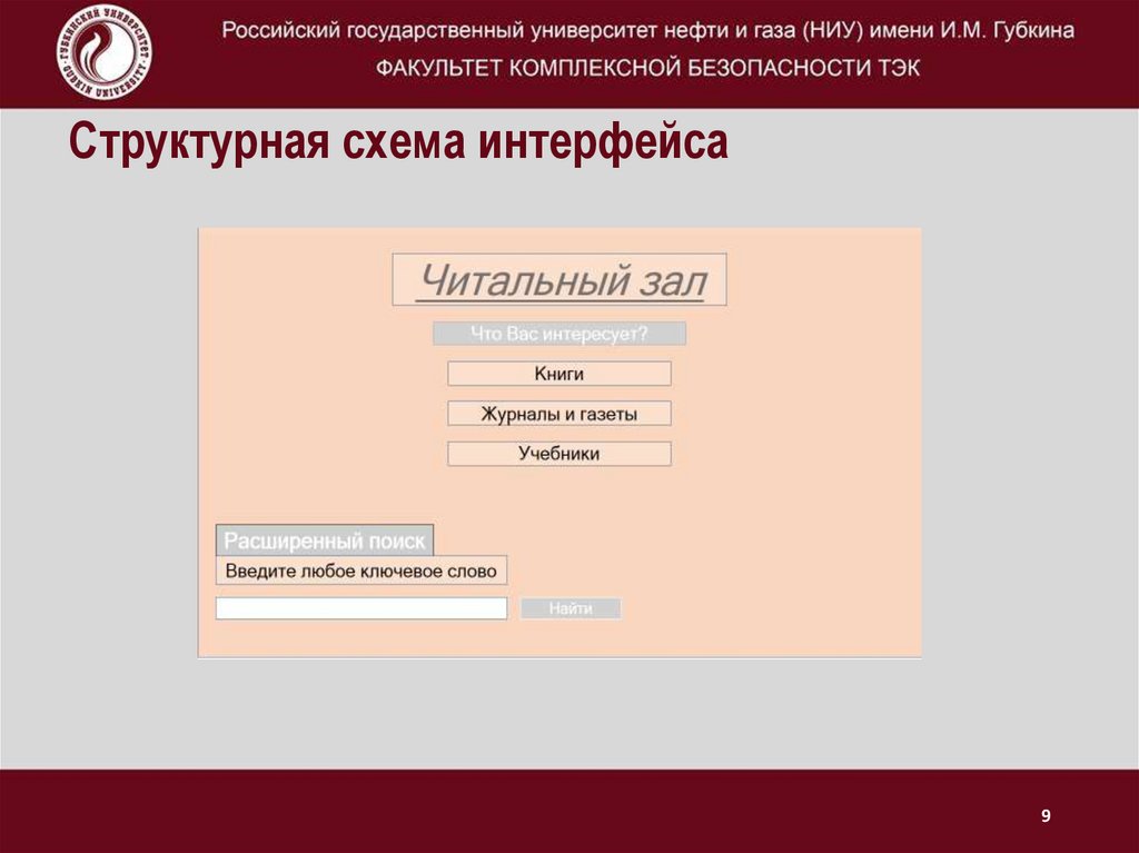 Структурная схема интерфейса