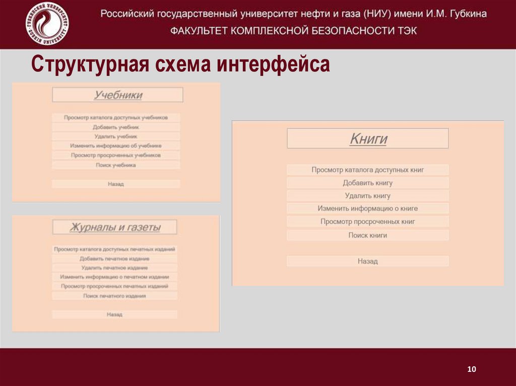 Структурная схема интерфейса