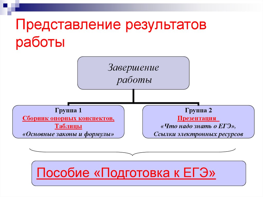 Представление результатов