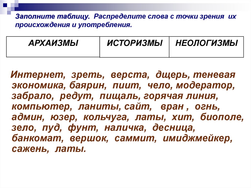 Интернет слова. Слова с точки зрения происхождения неологизмы. С точки зрения происхождения. Слова с точки зрения их происхождения. Таблица неологизмы и архаизмы.