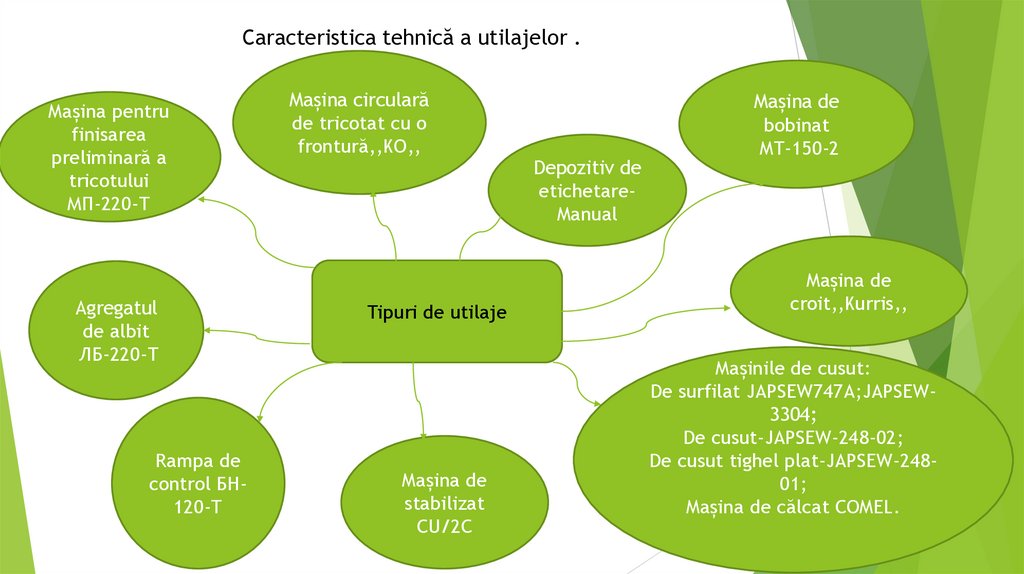 Caracteristica tehnică a utilajelor .