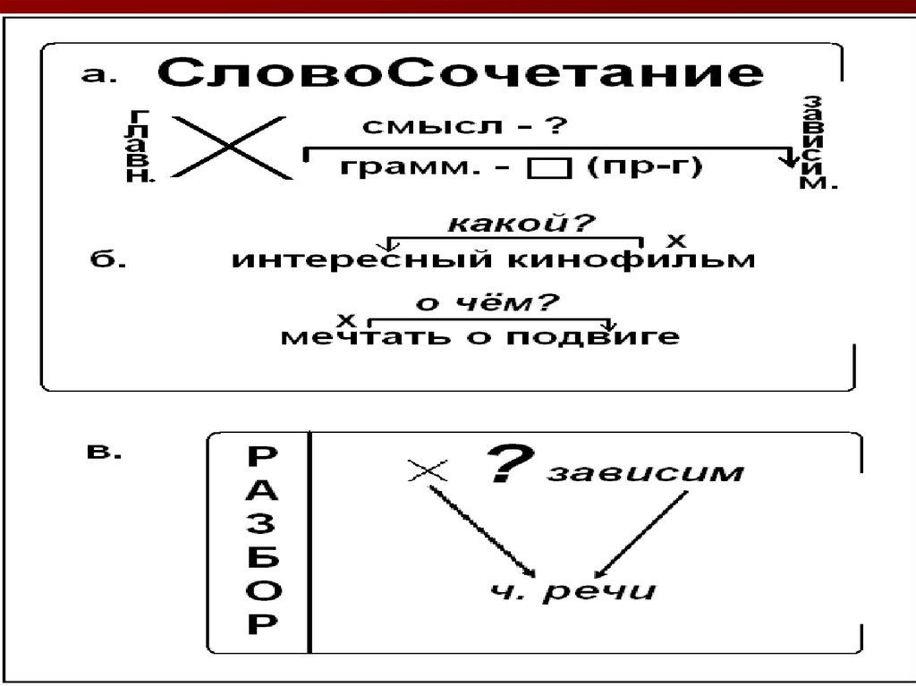 Опорная схема обращение