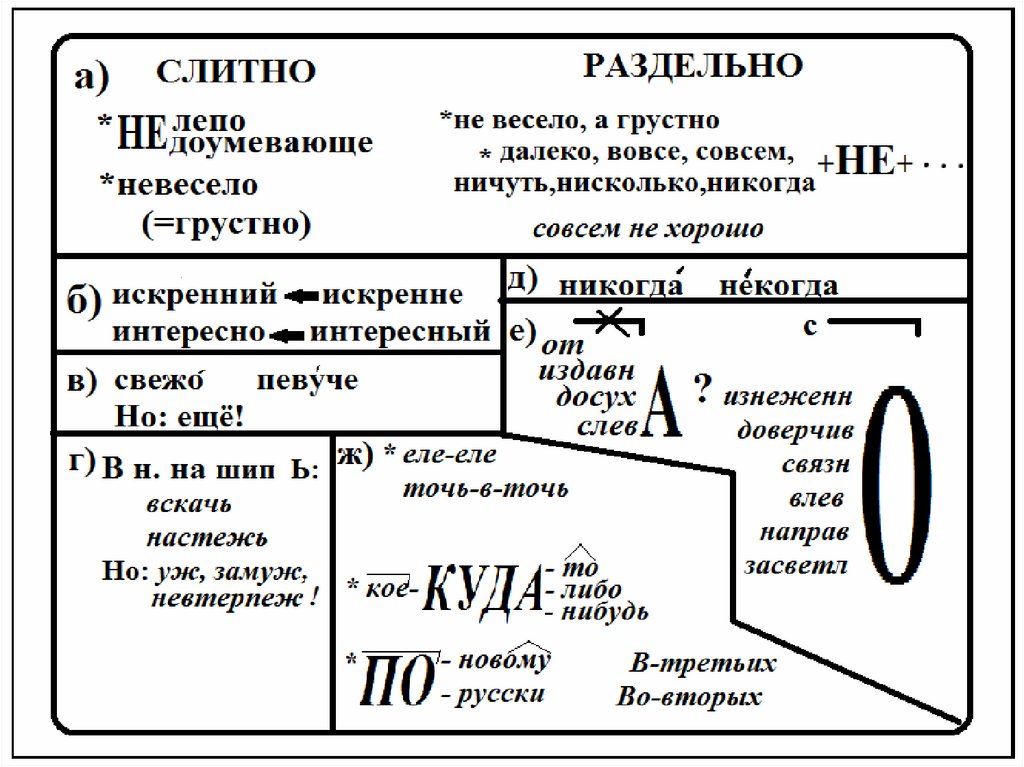 Опорная схема обращение