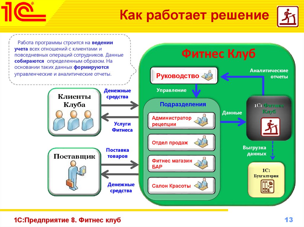 Презентация фитнес клуба пример