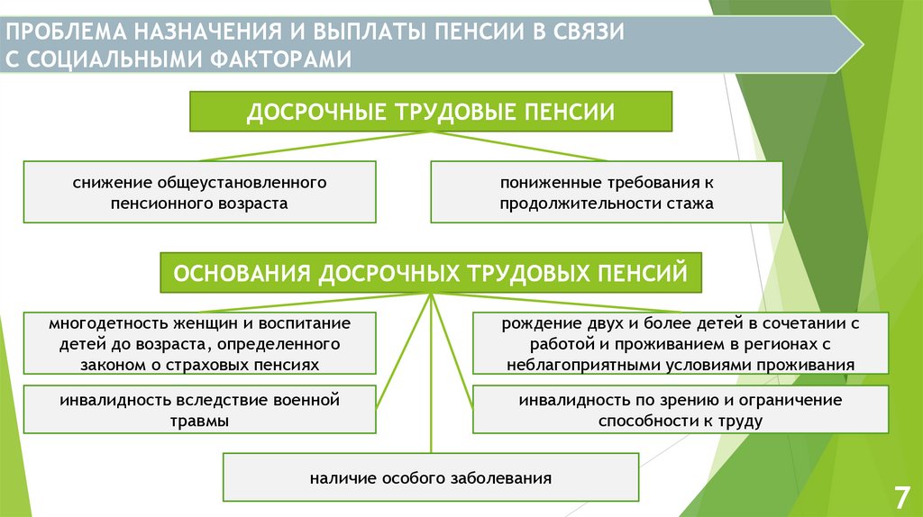 Проблемы назначения