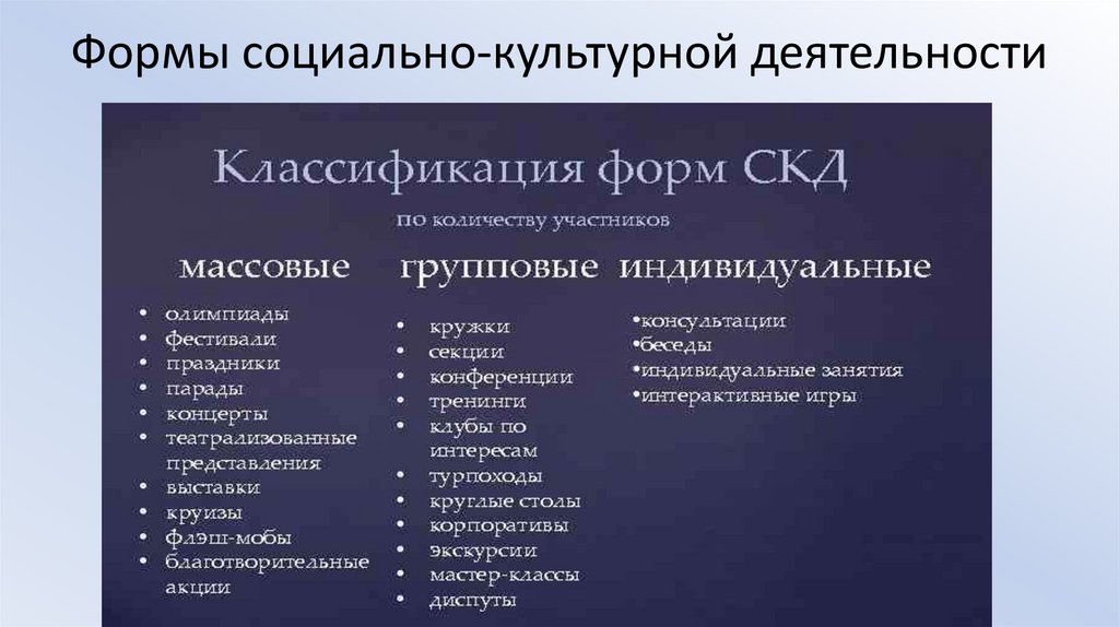 Культурная деятельность