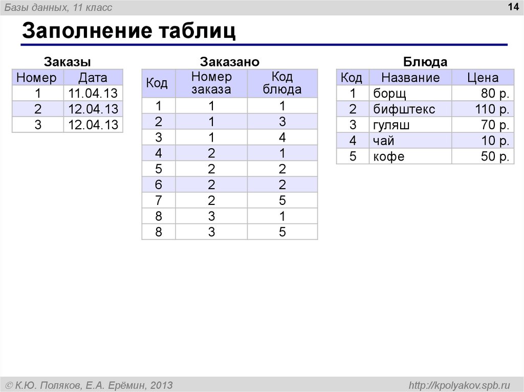 Переиндексировать таблицы базы данных 1с что значит