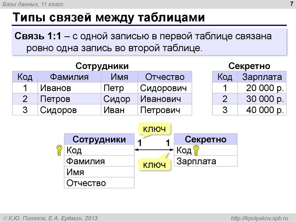 Организация связей между таблицами в access создание многотабличной базы данных схема данных