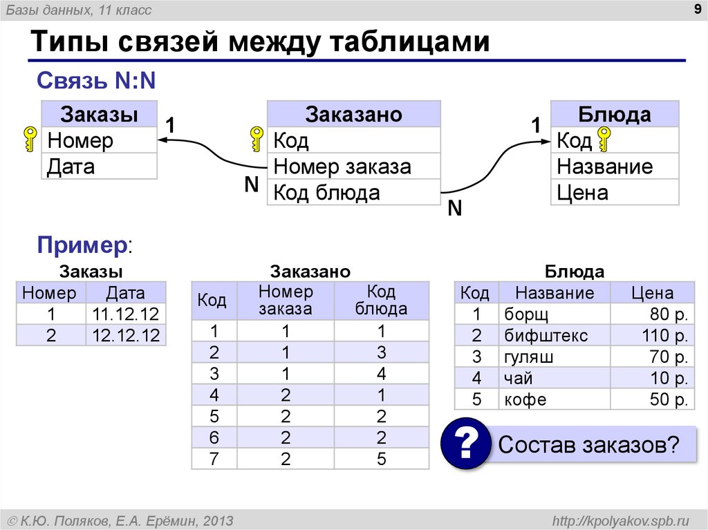 Фото в бд тип данных