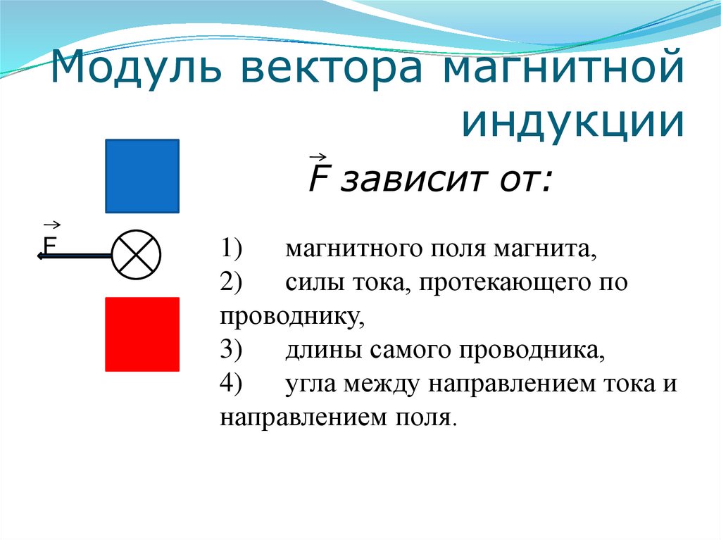 Модуль вектора магнитной