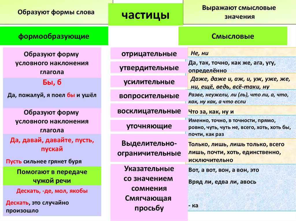 Частица образуется