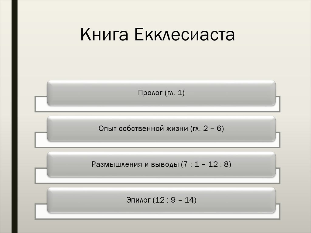 Книга Екклесиаста - презентация онлайн