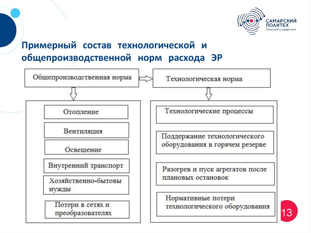 Нормы расхода топливно энергетический ресурсов. Норматив общепроизводственных расходов. Общепроизводственные затраты норма. Нормирование расхода топливно-энергетических ресурсов. Расходы энергоресурсов.