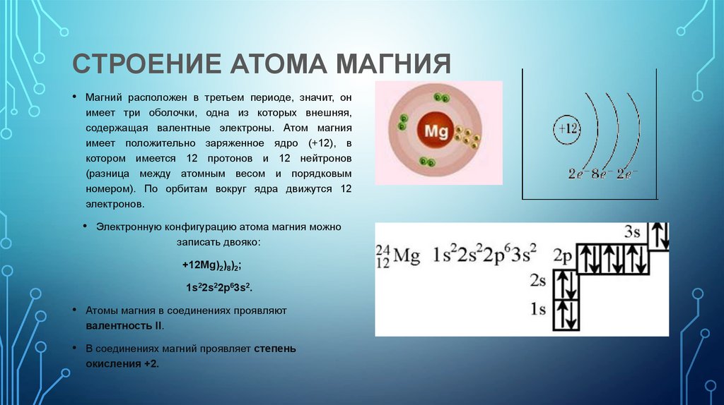 Изобразить строение атома магния. Электронная конфигурация атома магния.