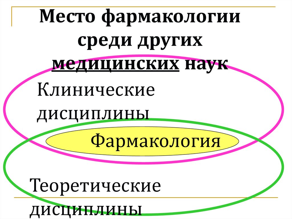 Паста фармакология. Перинатальная фармакология. Полярность фармакология. Последействие это в фармакологии.