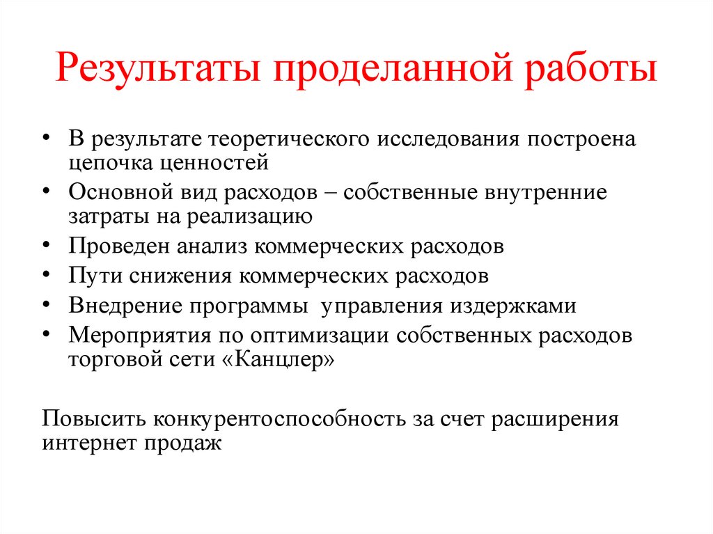 Результаты проделанной работы