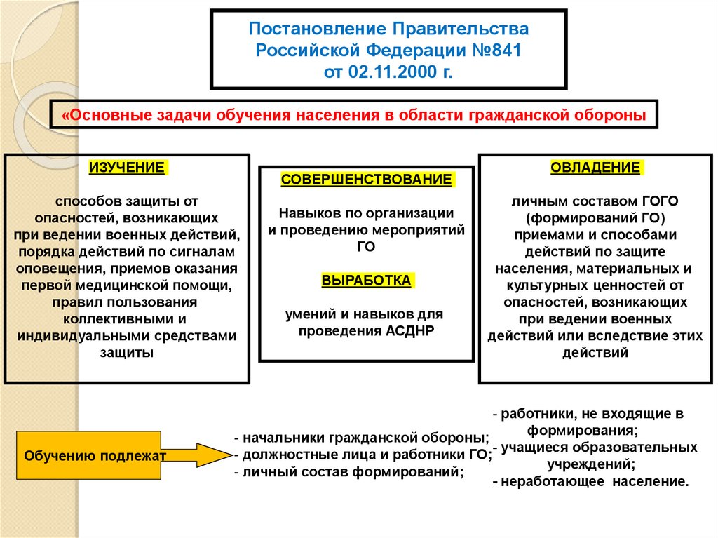 Средства обучения населения