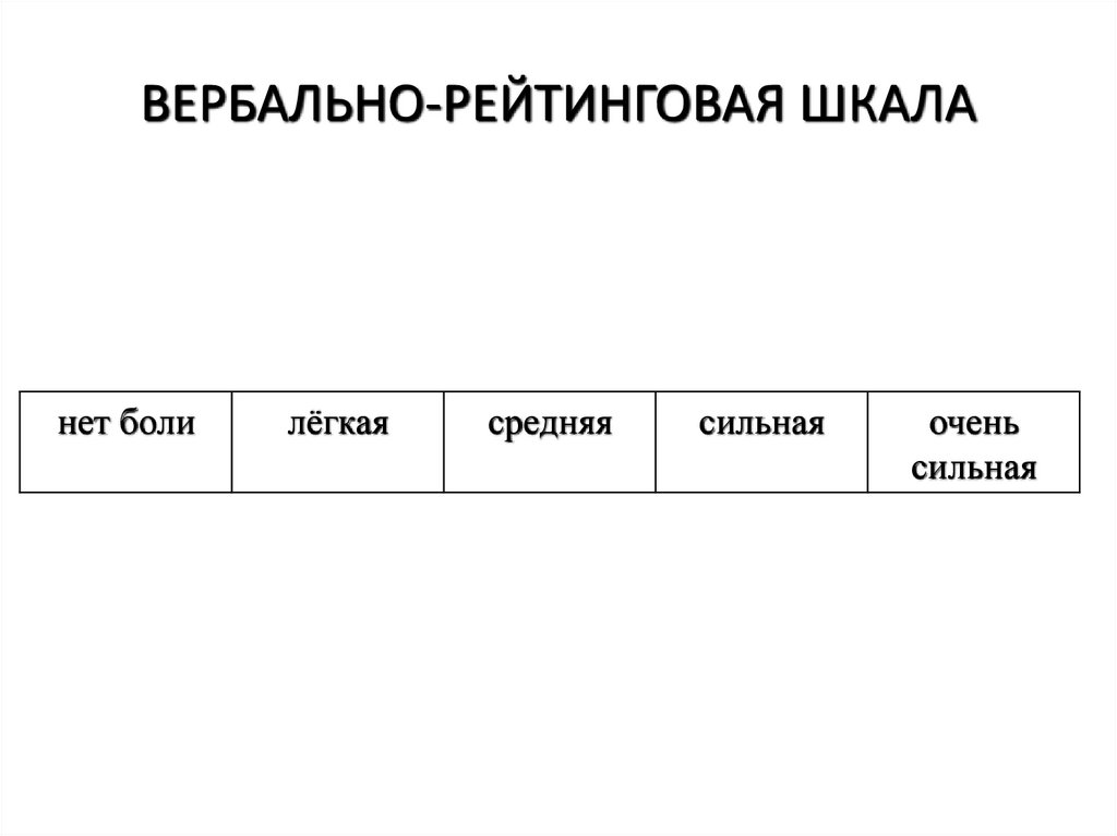 ВЕРБАЛЬНО-РЕЙТИНГОВАЯ ШКАЛА