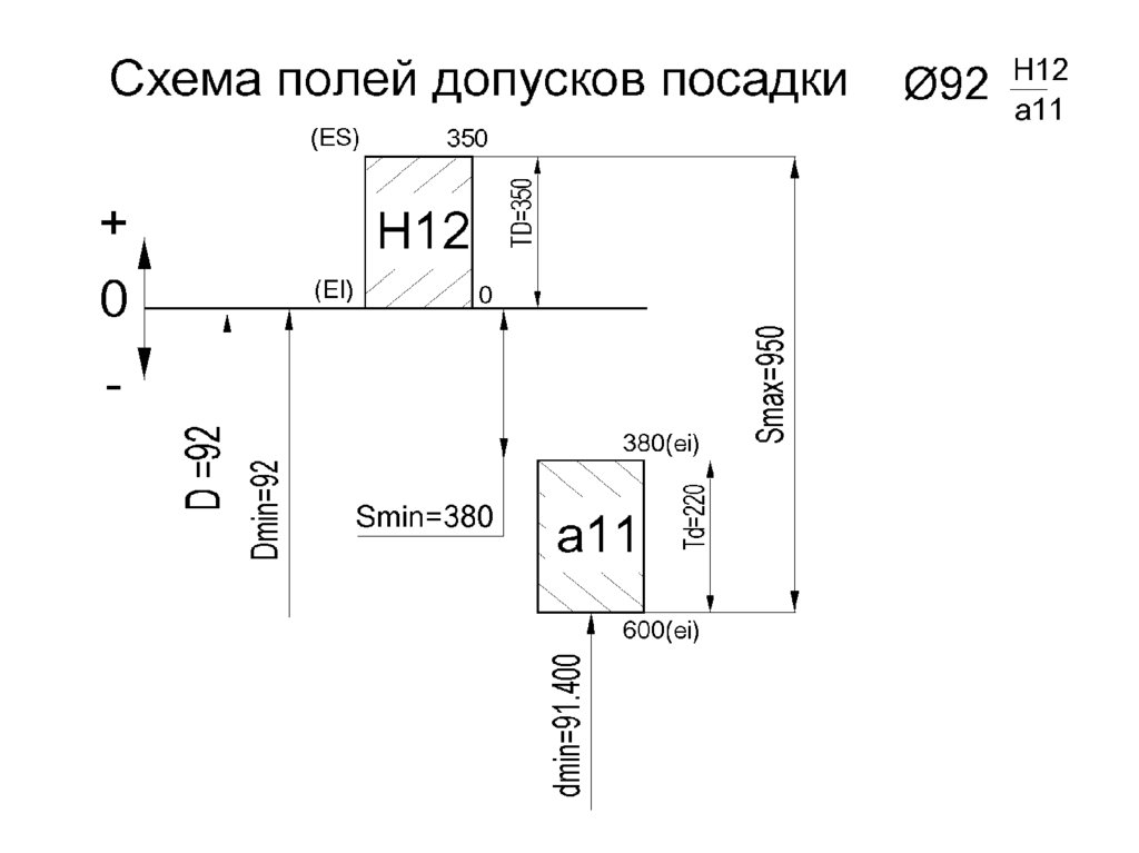 Допуски и посадки на чертежах