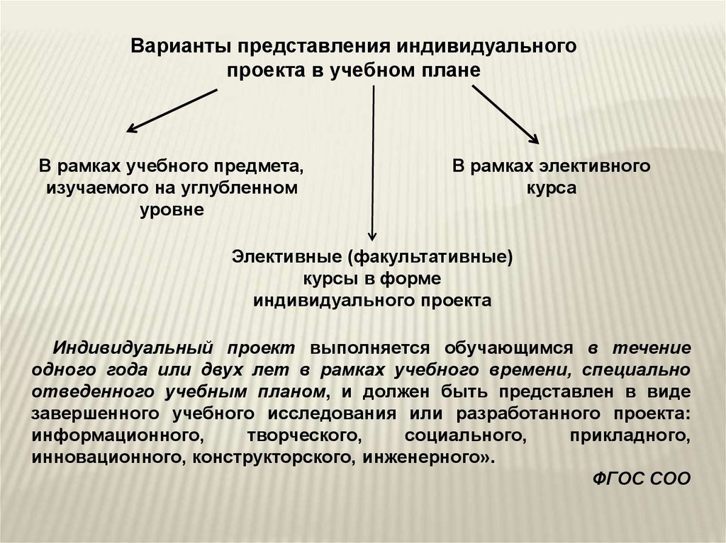 Индивидуальные представления. Представление индивидуального проекта. Варианты представления проекта. Формы представления индивидуального проекта. Учебная дисциплина в индивидуальном проекте.