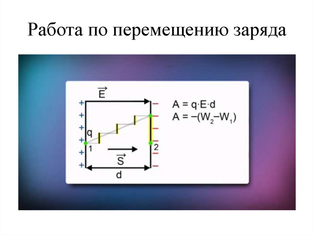 Работа по перемещению заряда