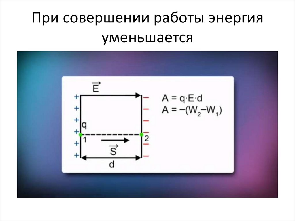Потенциал. Разность потенциала - презентация онлайн