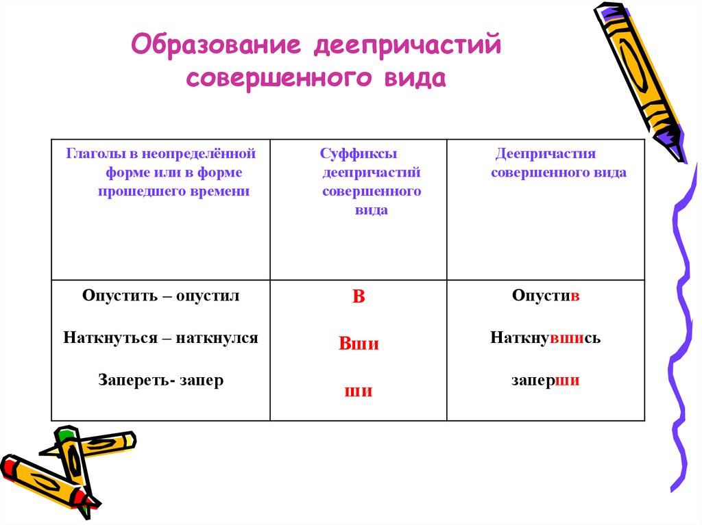 10 деепричастий