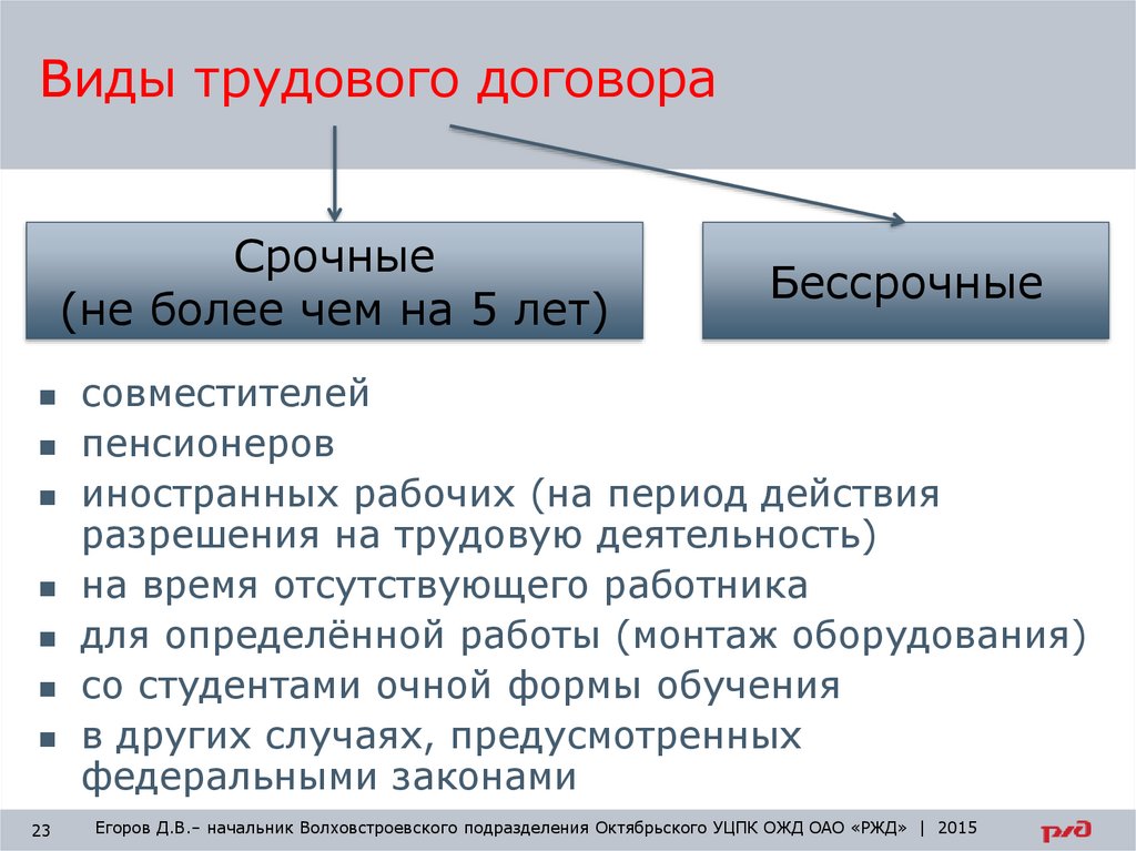 Признаки трудового договора