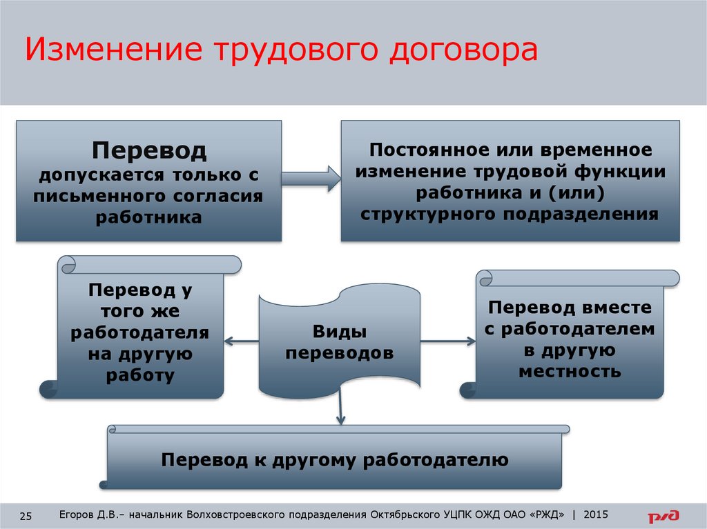 Признаки трудового договора