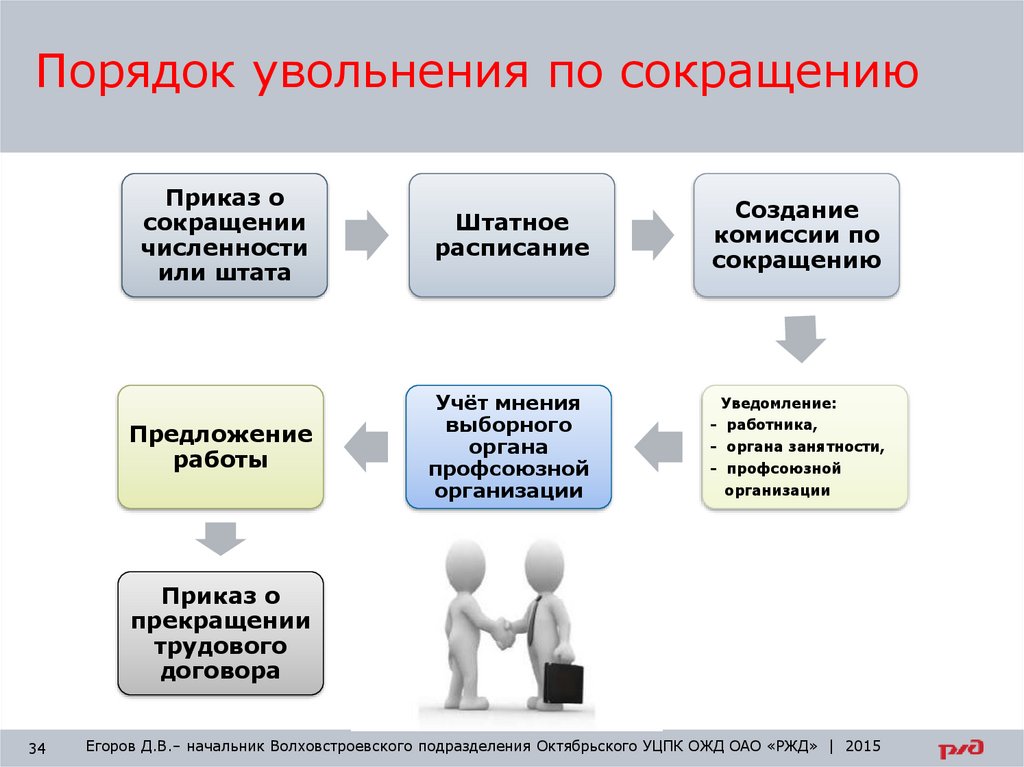 Договорная работа презентация