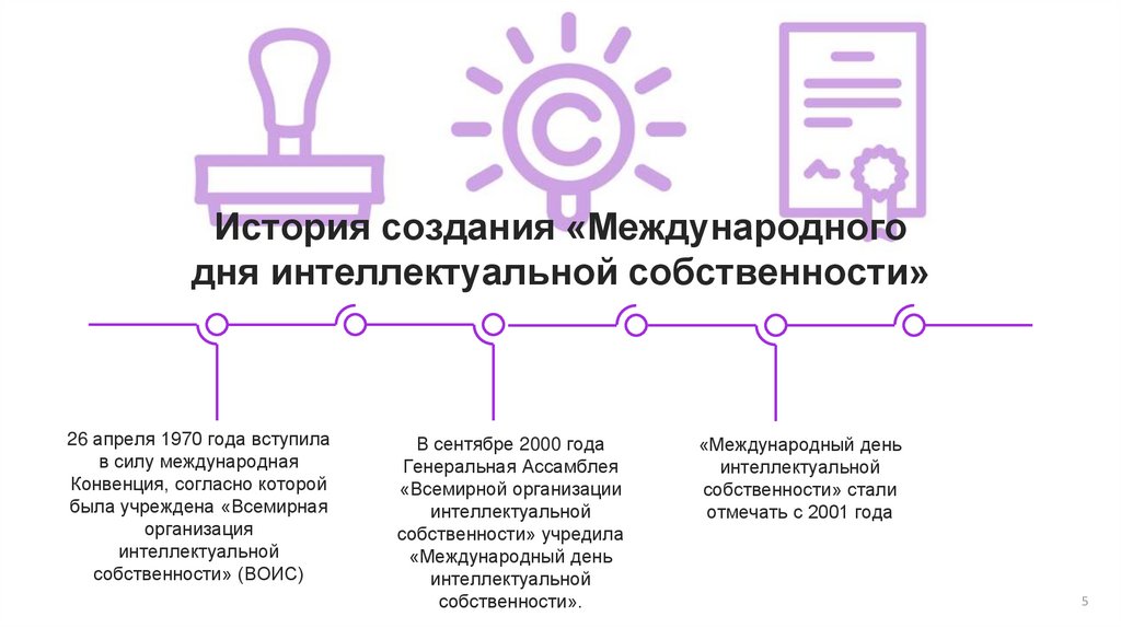 Всемирный день интеллектуальной собственности картинки